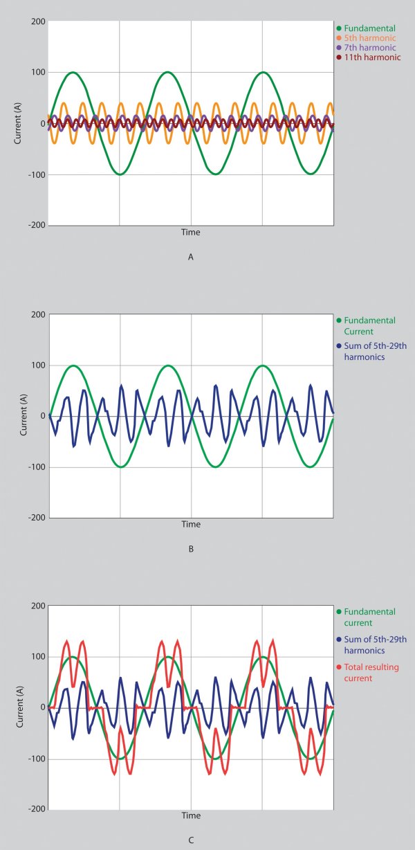 What Is Harmonic Balance